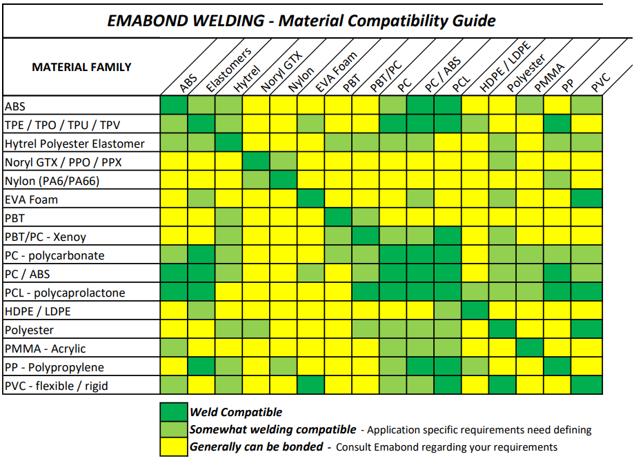 emabond compatibility matrix